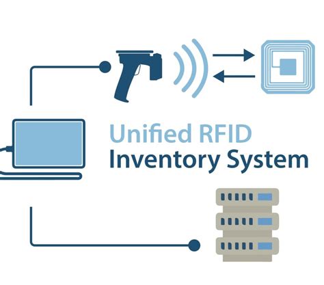 southern california rfid inventory tracking|rfid inventory management tools.